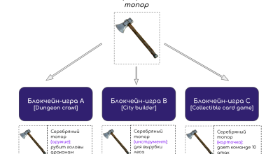 Photo of Преимущества decentralized gaming для игроков и разработчиков