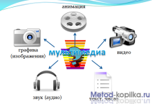 Photo of Технологии для мультимедийного творчества