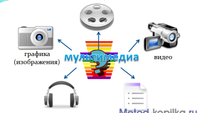 Photo of Технологии для мультимедийного творчества